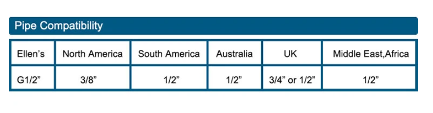 Antik vandfaldsarmatur til håndvask