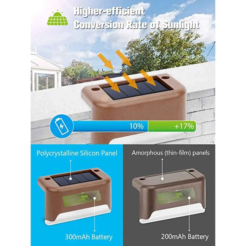 Solar Deck Lights Outdoor | IP65 Waterproof LED Garden Lamps for Stairs, Fence & Pathway 6