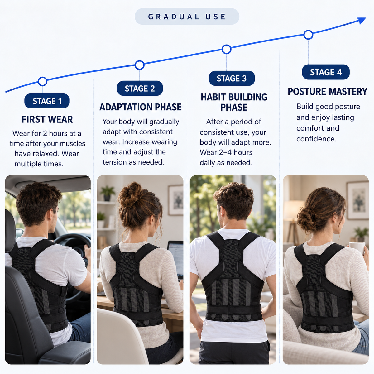 Thrives Outdoor | Alignora Full Back Posture Support 6
