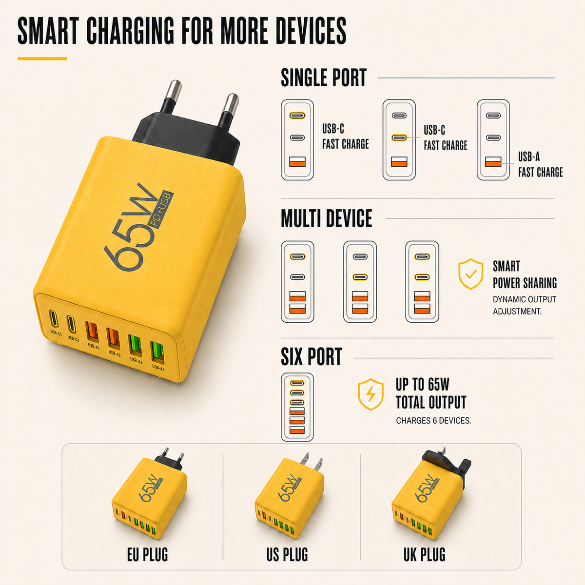 Thrives Outdoor | Amporex Compact GaN Wall Charger 3