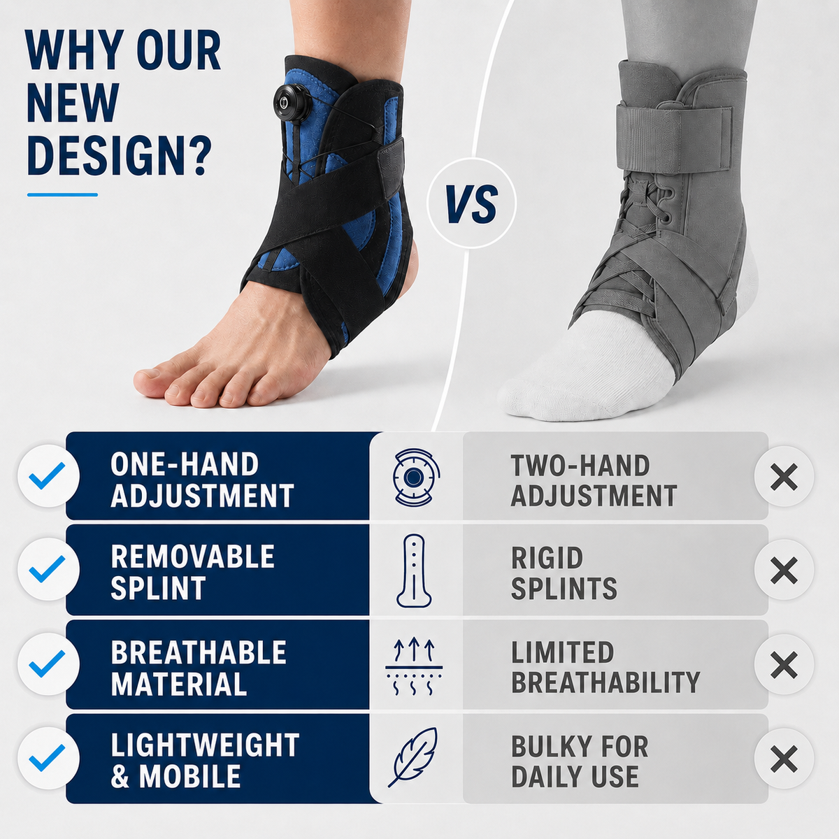 Thrives Outdoor | Ankoraid Adjustable Pressurised Ankle Support 9