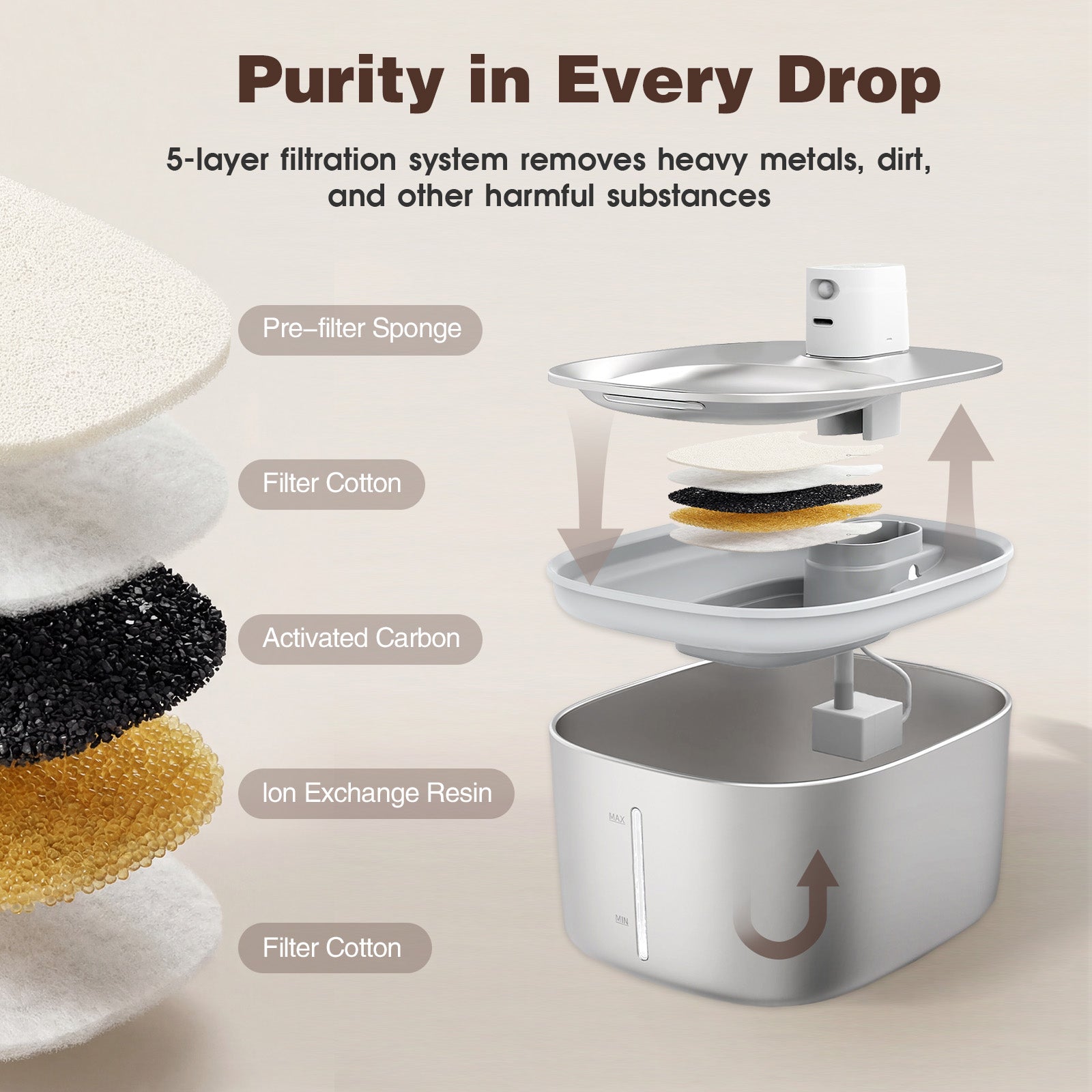 4L Cat Water Fountain with Stainless Steel Bowl, Dual Power Modes & Quiet Pump 3