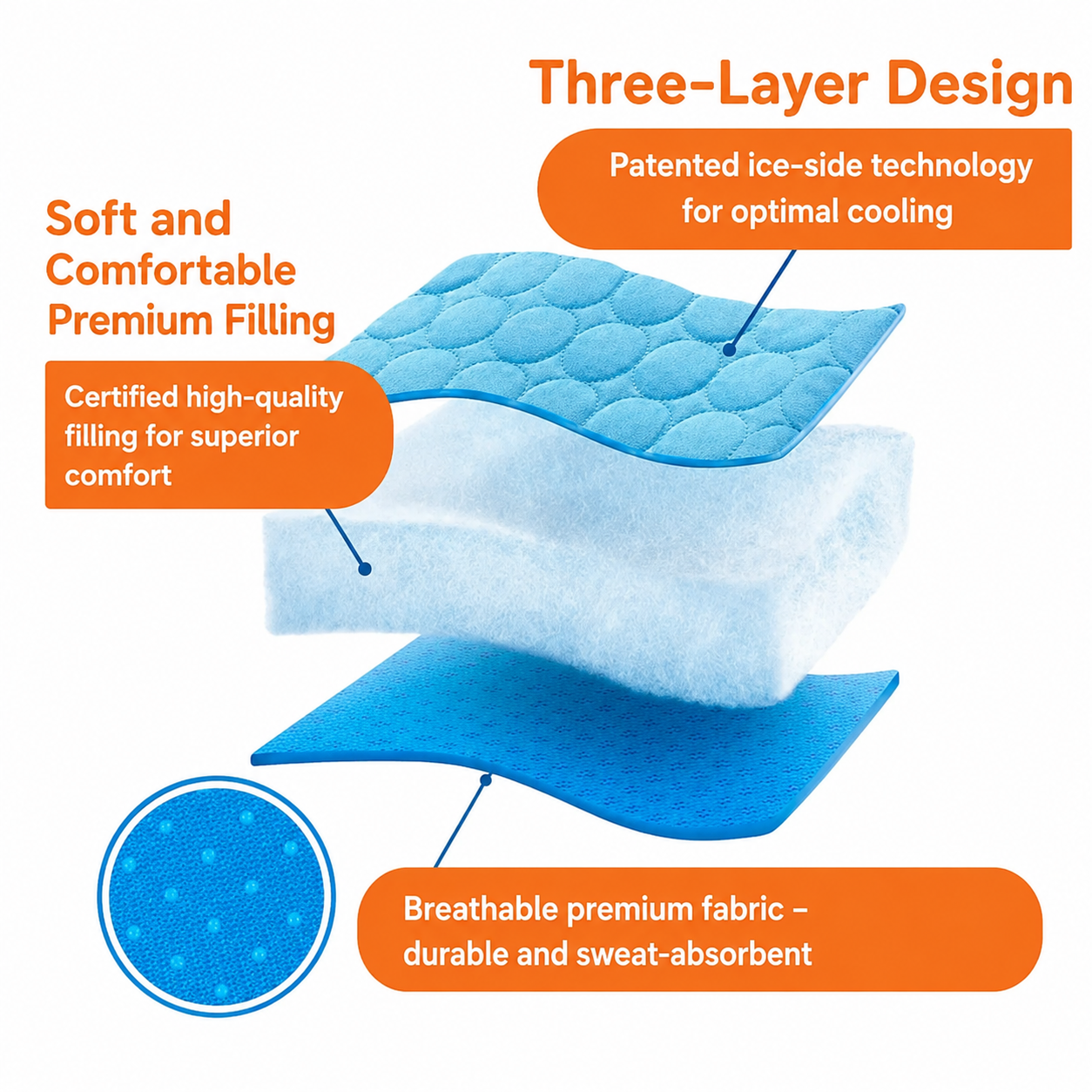 Dog Cooling Mat – Self-Cooling Washable Pet Pad for Dogs and Cats