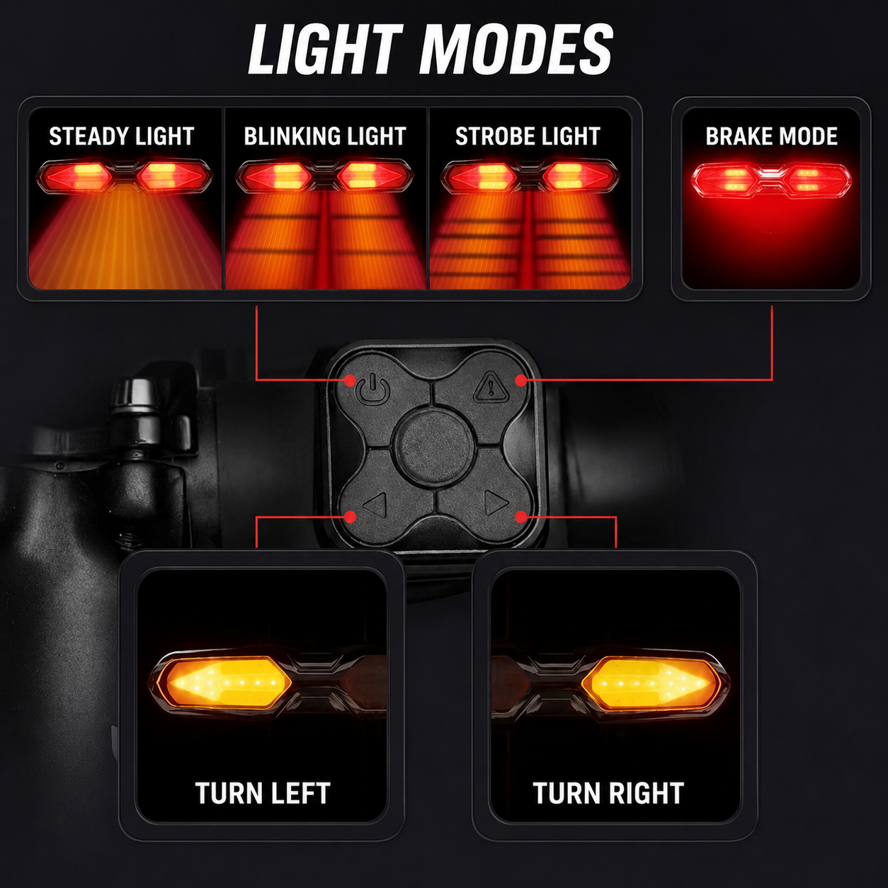 Bike Rear Light with Indicators – Wireless Remote, USB Rechargeable