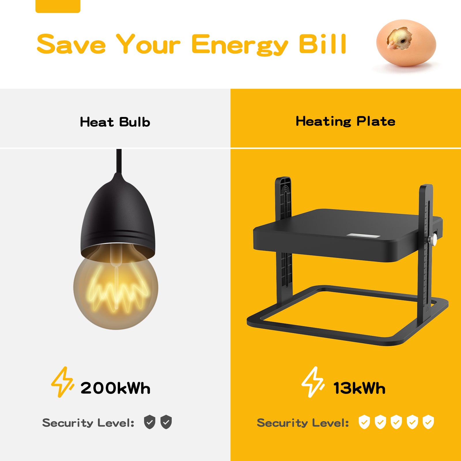 Chick Brooder Heater Plate 27x27cm - Energy Efficient Heat Lamp for Chicks 2