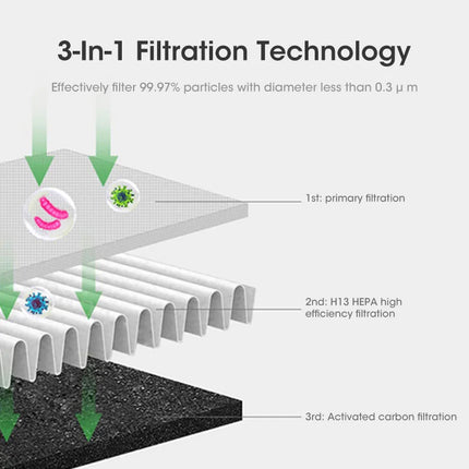 Bladeless Air Cooler – 3-in-1 Fan with Air Purifier, Oscillation & Touch Control