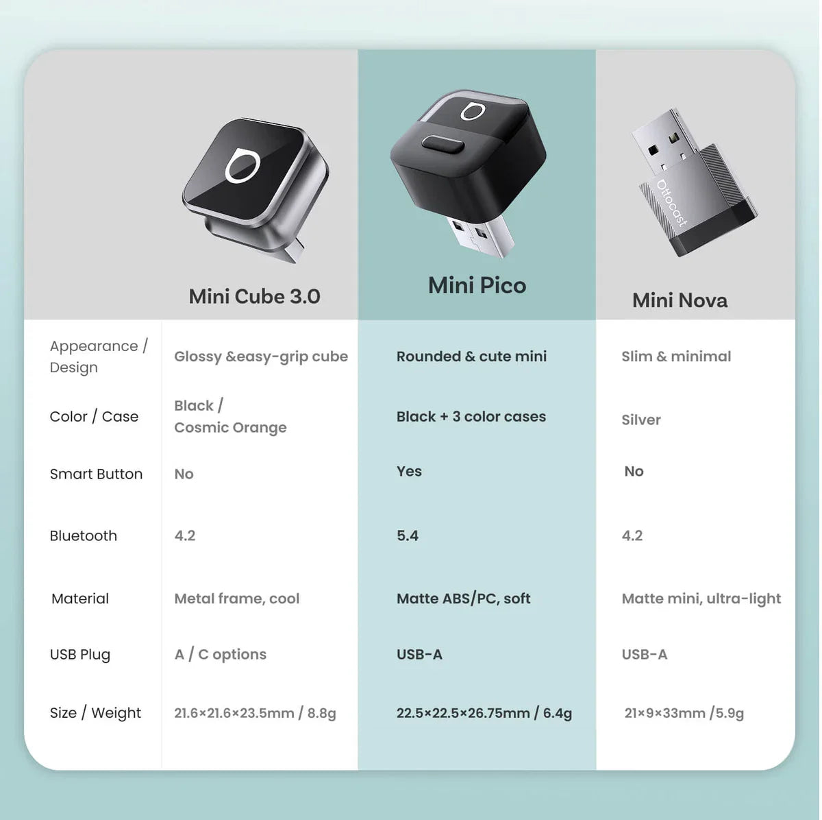 Mini Pico Next-Gen Wireless CarPlay Android Auto adapter 6