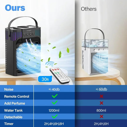 Portable Air Conditioner Remote Control Compact Desktop 3