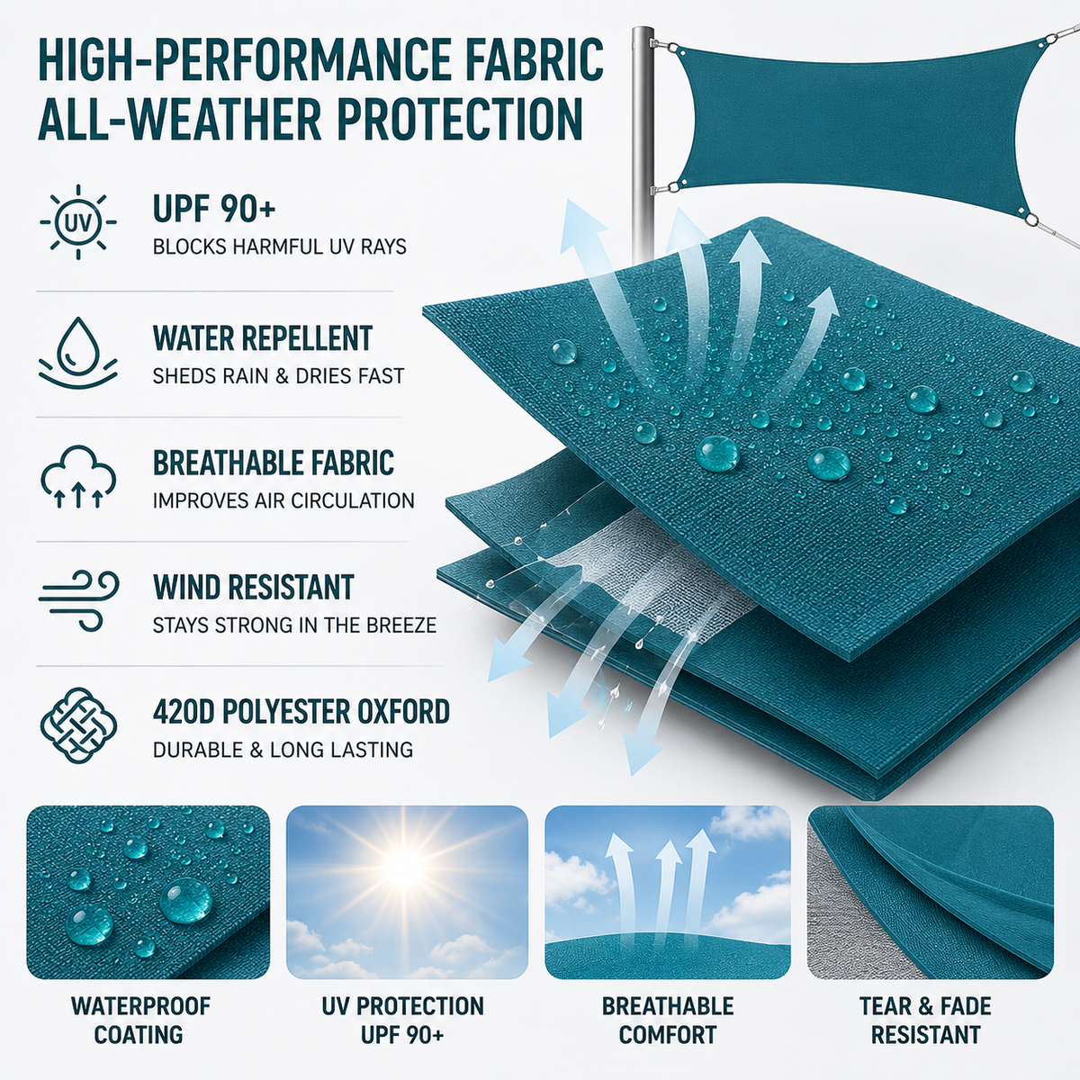 Thrives Outdoor | Sunvora Waterproof Outdoor Shade Sail 4
