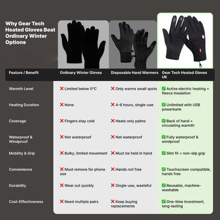 Winter Heated Gloves Electric Outdoor Touchscreen Grid Design 7